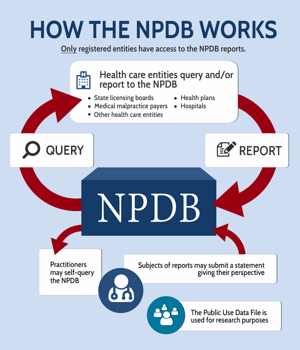 Work design of NPDB